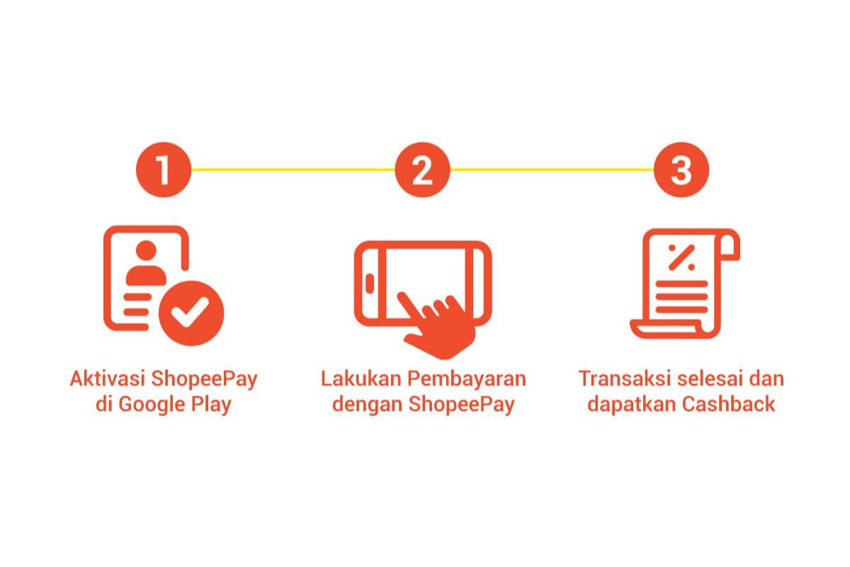 Top Up Google Play pakai ShopeePay